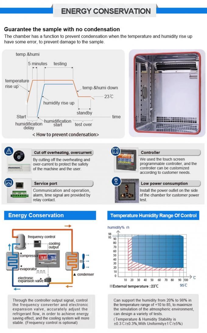 LIYI Programmable Climate Control Test Chamber Constant Temperature And Humidity Testing Machine
