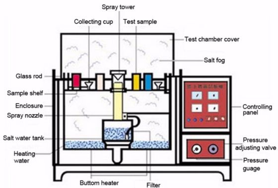 Liyi Salt Spray Test Chamber with ACSS 35°C±1°C and CASS 50°C±1°C for NSS Testing and 180L Capacity