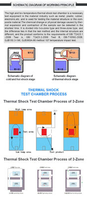 LIYI প্রোগ্রামযোগ্য দ্রুত তাপমাত্রা চক্রাকারে পরিবর্তনশীল হার ইএসএস টেস্ট চেম্বার দ্রুত-হার থার্মাল সাইকেল চেম্বার